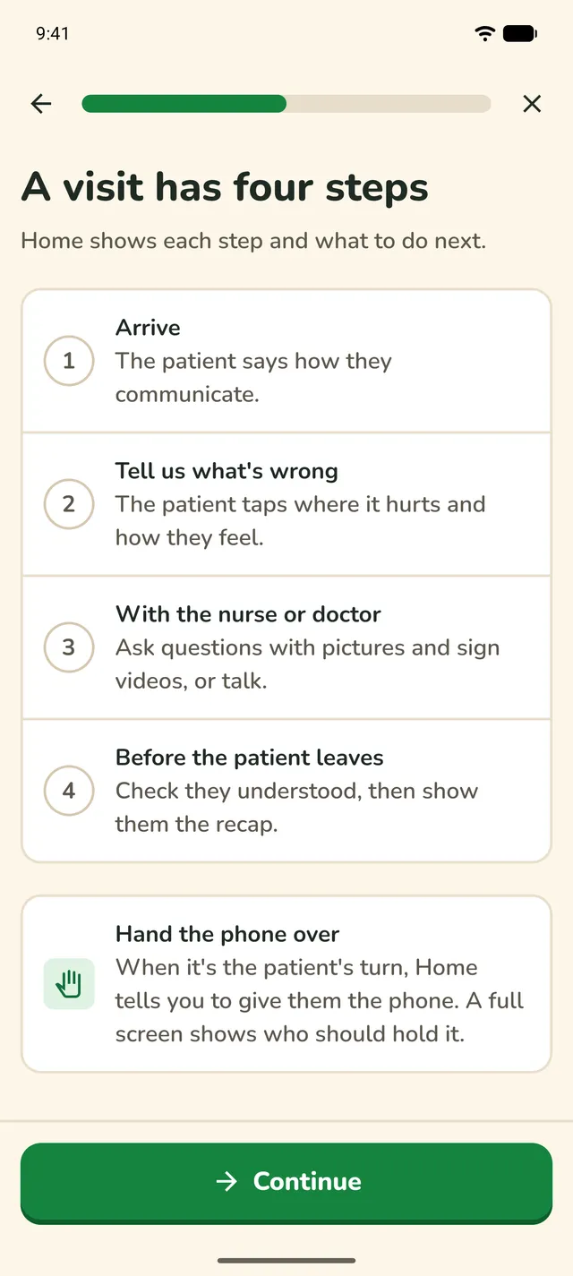 The welcome guide: "A visit has four steps".